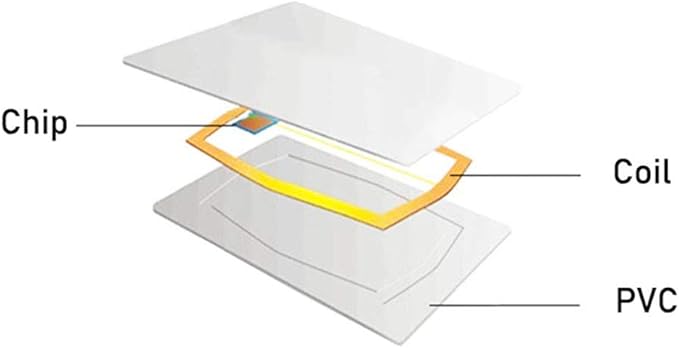 Meikuler 13.56MHz MIFARE Classic 1K, RFID Smart Card / M1 Card, ISO14443A Printable Blank RFID PVC Cards for Access Control, Hotel Key cads, etc (100)