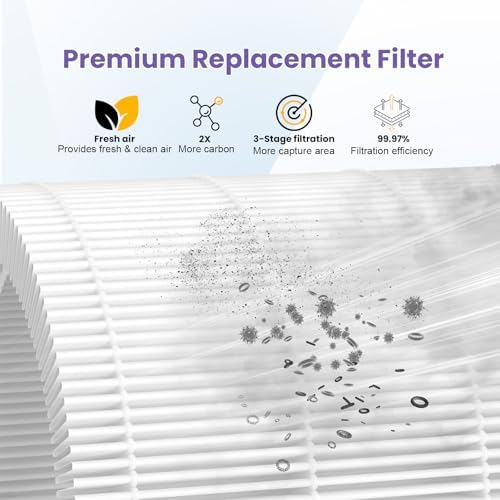 130i Replacement Filter Compatible with PuroAir 130i Smart Air Purifier