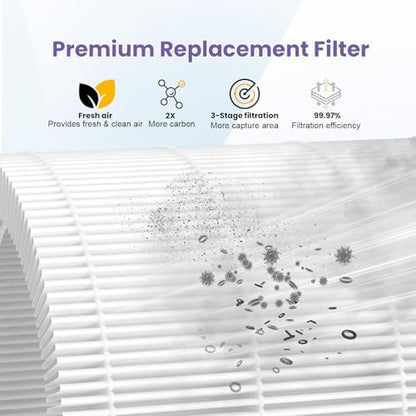130i Replacement Filter Compatible with PuroAir 130i Smart Air Purifier
