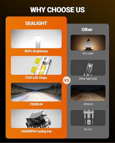 SEALIGHT 9006/HB4 Bulbs 70000LM Ultra-Bright, 70000+ Lifespan Fog Lights, 6500K Cool White 9006 Light Bulbs,Pack of 2