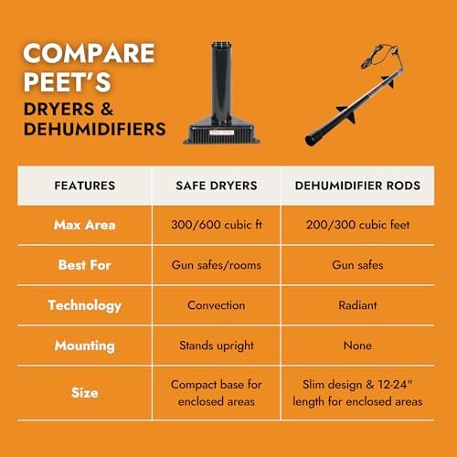 PEET SafeKeeping Dehumidifier for Gun Safes & Cabinets Up-To 300 Cu Ft