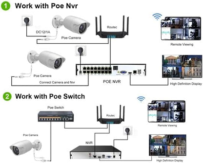 4MP PoE IP Turret Bullet Camera with, IP Security Camera Outdoor Indoor Wired, Night Vision 65ft, Human Motion Detection, Waterproof IP66, 2.8mm Lens, 24/7 Recording