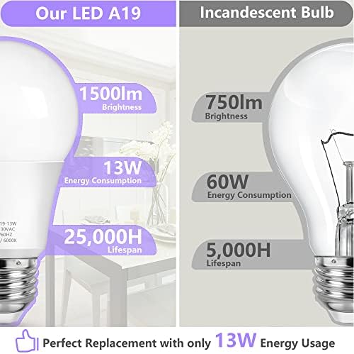MAXvolador A19 LED Light Bulbs, 100 Watt Equivalent, Cool White 6000K, 1500LM, E26 Base, Non-Dimmable, 13W Bright White, 4-Pack