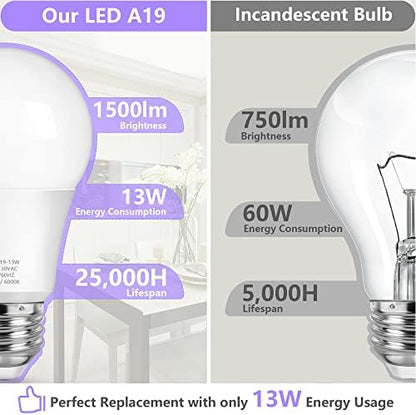 MAXvolador A19 LED Light Bulbs, 100 Watt Equivalent, Cool White 6000K, 1500LM, E26 Base, Non-Dimmable, 13W Bright White, 4-Pack