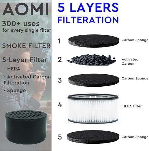 Personal Air Filter to Trap Odor & Smell, Portable & Eco-Friendly