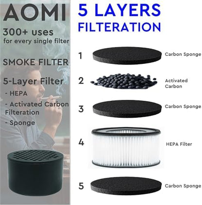 Personal Air Filter to Trap Odor & Smell, Portable & Eco-Friendly