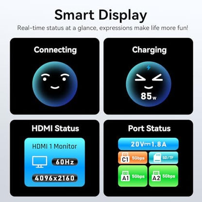 MOKiN USB C Hub 4K HDMI for MacBook Dongle with Smart Display USB C Adapter