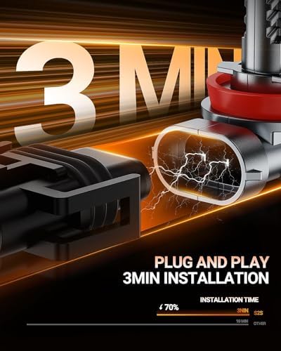 SEALIGHT H11/H8/H9/H16 LED Fog Bulbs, 80,000LM 15X Ultra Bright with 25000RPM Fan H11 Light Bulbs 1:1 Design, 6500K Cool White, CANBUS Ready, 3-Min Play-N-Plug, Pack of 2