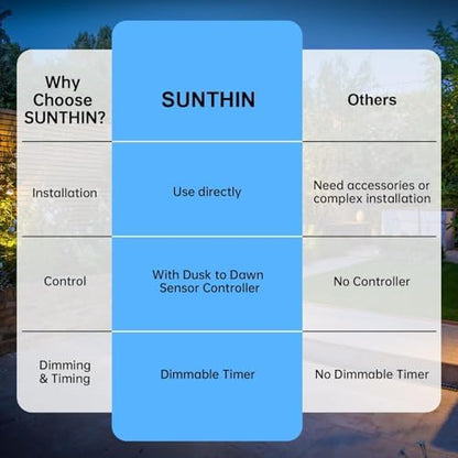 SUNTHIN Outdoor Landscape Spotlights, Dusk to Dawn Sensor Control, 16 Pack