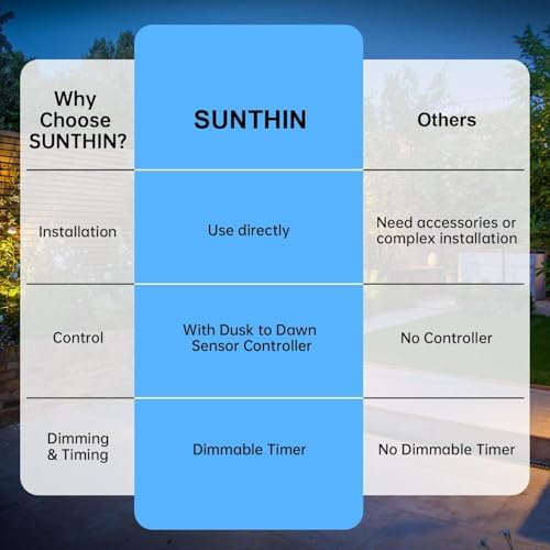 SUNTHIN Outdoor Landscape Spotlights, Dusk to Dawn Sensor Control, 12 Pack