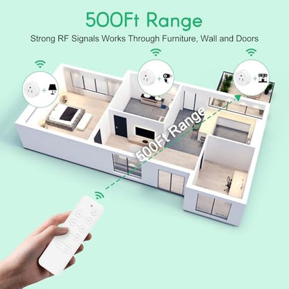 NineLeaf Remote Timer Outlet, Wireless Remote Control Plug Programmable, 500FT Long Range, 15A/1500W Plug in Light Switch, No Wiring Needed for Lamps, Fans, Christmas Lights,1Remote 5Outlets