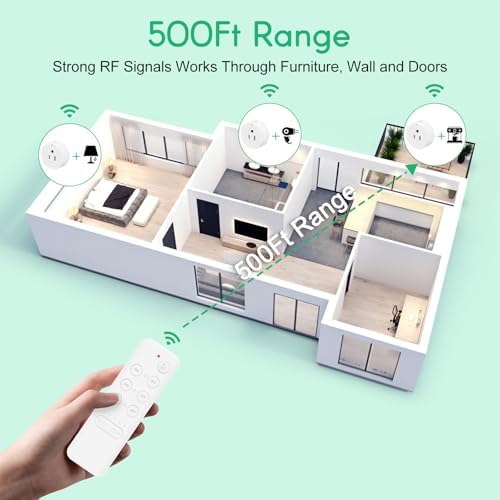 NineLeaf Remote Timer Outlet, Wireless Remote Control Plug Programmable, 500FT Long Range, 15A/1500W Plug in Light Switch, No Wiring Needed for Lamps, Fans, Christmas Lights,1Remote 6Outlets