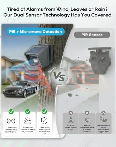 Solar Wireless Driveway Alarm - 1/2 Mile Long Range IP65 Weatherproof, Microwave & Infrared Dual Detection to Reduce False Alarms, DIY Home Security Alert System for Indoor/Outdoor Property (1R1S)