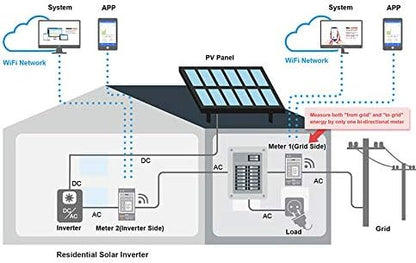 Bi-Directional Single Phase WiFi Energy Meter, DIN Rail, Split Core CT 150A, Solar PV Monitoring, Works with Alexa, Home Assistant, Node-RED, Modbus TCP/RTU, Lifetime Basic Cloud Service