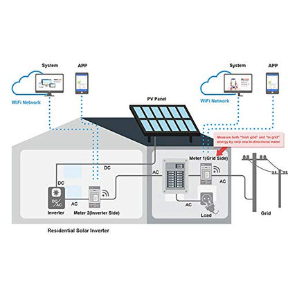 Bi-Directional,Din Rail,Monitor Solar PV,Power Usage Monitor,Modbus TCP/RTU, Three Phase Energy Meter, Net Energy metering,WiFi,Split Phase,250A,WEM3080T,Home Assistant,CE,FCC,RCM