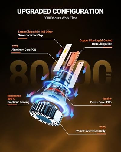 SEALIGHT 9005 for 𝗔𝗧𝗩𝘀 & Powersports, 8×Brighteness S1 Series Wireless 𝟗𝟎𝟎𝟓 𝐅𝐨𝐠 Lamps 1:1 Real Size 10 Years Lifespan- Pack of 2