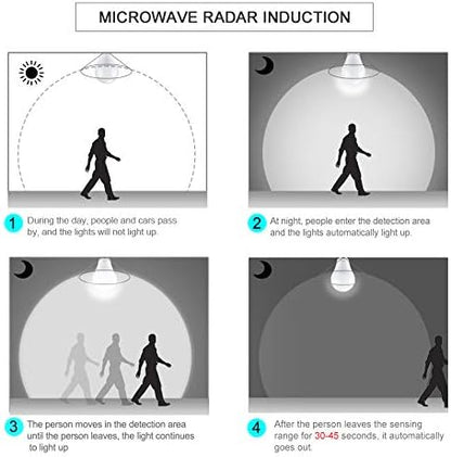Home Bulbs 25W 20W 15W 10W da LED E27 Radar Motion Sensor Light Bulb 85-110V Infrared Detection Smart Lamp Working in Night Darkness Household Lamp