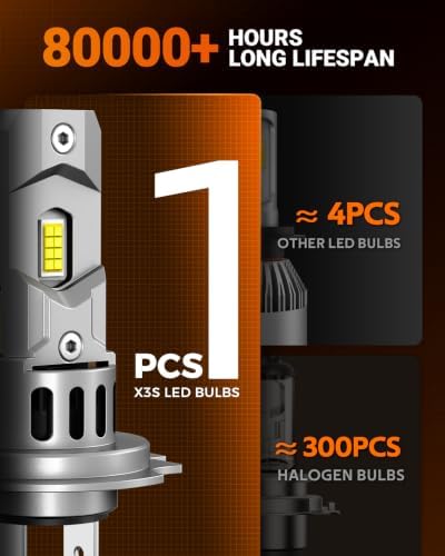 SEALIGHT H7 Bulbs, 80,000LM 1200% Brighter H7 LED Bulbs, 6500K Cool White Bulbs with Super Cooling Fan, 70,000+ Hrs Long-Term Extended Lifespan, Plug and Play with All in one Wireless, Pack of 2