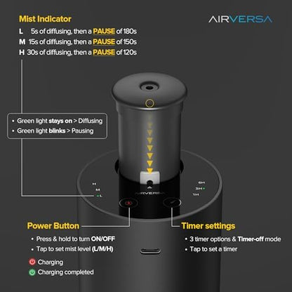 Airversa ANX Waterless Essential Oil Diffuser Starter Kit, Black
