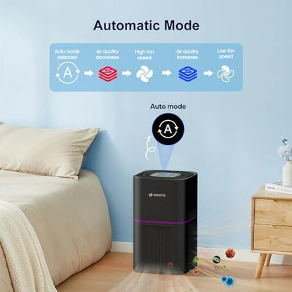 DAYETTE Air Purifier for Home Bedroom Up to 2200 Ft², H14 True HEPA Filter