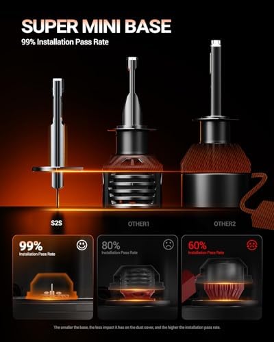 SEALIGHT H1 Fog Bulbs, 80,000LM Super Brighterness 1:1 Mini Size, 6500K Cool White Fog Lights, 3 Minutes Inatallation, Pack of 2