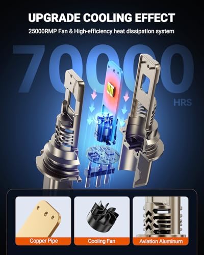 SEALIGHT 9004/HB1 LED Bulb, 1200% 70000LM Super Bright, 1:1 Mini Size No Adapter Required, 6500K White, 9004 LED Bulbs with 70000Hrs Lifespan IP68 Waterproof, Plug and Play, Pack of 2