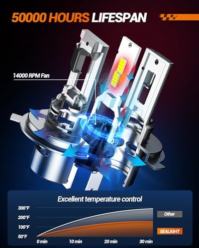 SEALIGHT H4 Bulbs, 80,000LM H4 9003 Light Bulbs with 25000RPM Cooling Fan, LED Fog Light, Plug-N-Play, Pack of 2
