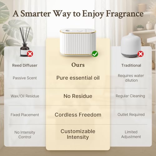 Waterless Essential Oil Diffuser for Room, Cordless Scent Diffuser