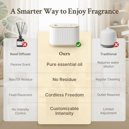 Waterless Essential Oil Diffuser for Room, Cordless Scent Diffuser