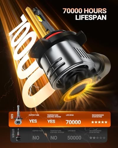 SEALIGHT S2S HIR2/9012Light Bulbs, 80,000LM Super Brighter, 6500K Pure White 9012 Fog Bulbs with 25000RPM Cooling Fan, 80K+ Hours Lifespan, 2-Pack for Cars/Trucks/SUVs