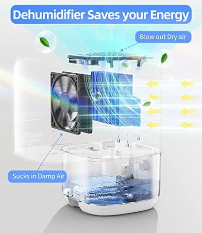 Dehumidifier,35 OZ Small Dehumidifiers for Bedroom for Home,Quiet with Auto Shut Off,Dehumidifiers-for Bedroom (280 sq. ft),Bathroom,RV,Closet,White,(Pack of 12)
