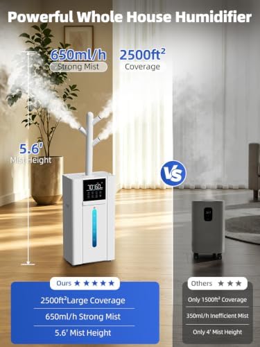 Smart Humidifiers for Large Room - GloryAir 4.8Gal Top Fill Cool Mist, App
