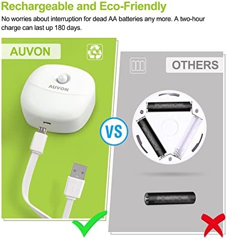 AUVON Magnetic Rechargeable Night Light, Motion & Dusk-Dawn Sensor, 2 Packs