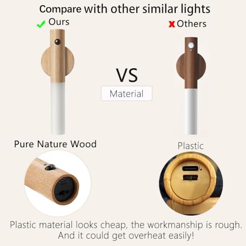 LANDGOO Wooden Motion Sensor Night Lights,