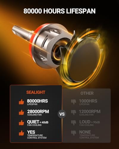 SEALIGHT H11/H9/H8 LED Bulbs, 66000LM 10X Ultra Brighter H11 Fog Bulb, 32PCS Lighting Chips, IP68 Proof 80,000hrs+ Lifespan, H16 Front Fog Light 6500K White Bulbs, Anti Hyper Flashing, Pack of 2