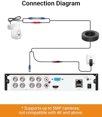 Anlapus 5MP 8CH H.265+ CCTV DVR Recorder with AI Human/Vehicle Detection, Remote Access, Alert Push, 3K 8 Channel Hybrid 4-in-1 Home Surveillance DVR for Analog Wired Security Camera (No Hard Drive)