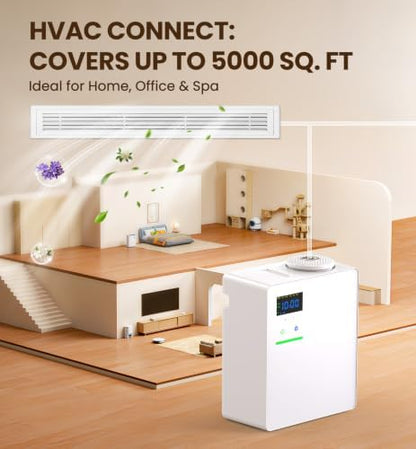 Waterless Essential Oil Diffuser 5000 Sq.Ft for Whole House, 200ml Cold Air Scent Machine with Bluetooth App Control, Quiet No-Heat HVAC Fragrance Diffuser for Home Hotel Office, White