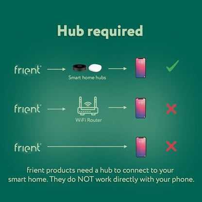 frient Smart Button | Scene Controller | Home Automation | Easy On/Off Switch of Appliances and Automations | Waterproof | Zigbee | Works with SmartThings, Homey, and Home Assistant