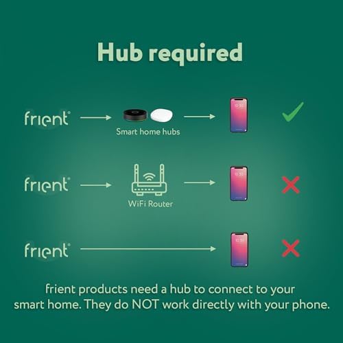 frient Smart Button | Scene Controller | Home Automation | Easy On/Off Switch of Appliances and Automations | Waterproof | Zigbee | Works with SmartThings, Homey, and Home Assistant