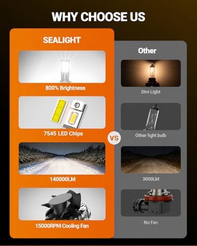 SEALIGHT 9005/HB3 H11/H9 Bulbs Combo, 140,000LM Super Brighter, 6500K Cool White 9005 H11 Fog Bulbs with Cooling Fan, 70000Hours Lifespan, Pack of 4