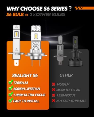 SEALIGHT H1 H7 Bulbs 140000LM Brighter, 6500K Xeon White S6 H7 H1 Light Bulb, 60000+ Ultra-long Life, 5 Min Plug-N-Play, Marker Light Assemblies, Pack of 2