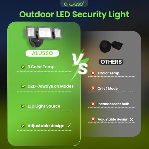 ALUSSO Dusk to Dawn Outdoor Lighting 40W 4000LM 3CCT 3000K/4000K/6000K 120V
