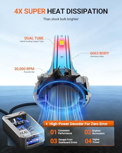 SEALIGHT H13 Bulbs, 120,000LM 1700% Brightness, 9008H13 6500K Cool White LED Bulbs, IP68 Waterproof 80000Hrs Lifespan, No Flickering, 1Mins Installation, 2 Pack