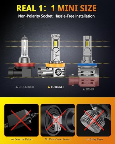 FORENNER 2026 NewGen H11/H9/H8 9005/HB3 Light Bulbs Combo, 150000LM 1200% 6500K Enhance Bright, 1:1 Mini Size H9 H8 HB3 Fog Lights, IP68 Waterproof CANbus Ready Plug and Play, Pack of 4