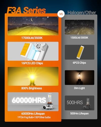SEALIGHT H10 9140 9145 LED Fog Light Bulbs, 17,000LM 800% Brighter H10 LED Fog Lights, 3500K Amber Yellow Strong Light Penetration, Super Bright, Plug and Play