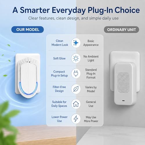 Air Ionizers 4 Pack, Plug In Air Purifier, Negative Ion Technology