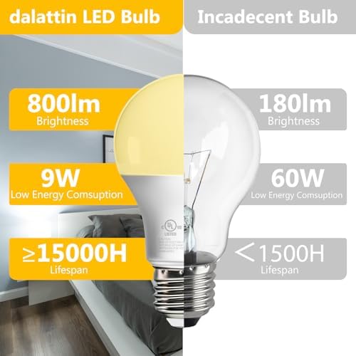 dalattin 12 Pack A19 LED Bulbs,9W Equivalent 60 Watts,E26 Base,Soft White 2700K, 800 LM, Non-Dimmable, Efficient Energy Saving Lights for Living Room,Office,80+ CRI,120V, UL Listed