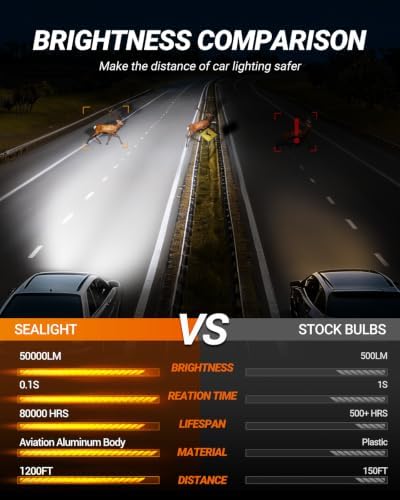 SEALIGHT 9005 H11 Bulbs,100,000LM 900% Brightness HB3 H8/H9 Light Bulbs, 6500K Cool White Bulbs with 15000RPM Fan, Plug and Play ATV/UTV, 10-Year Extended Lifespan IP68 Waterproof, Pack of 4