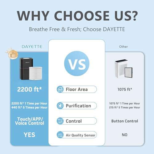 DAYETTE Air Purifier for Home Bedroom Up to 2200 Ft², H14 True HEPA Filter