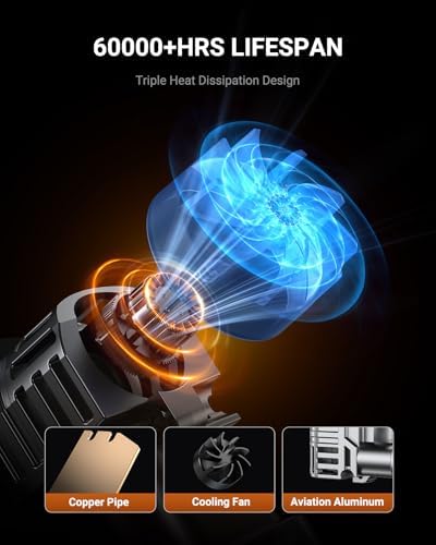 SEALIGHT 9012 Bulbs, 50000LM 900% Brighter HIR2 Powersport Fog Bulbs with Cooling Fan for 60000 Hours Longer Lifespan, IP68 Waterproof, Quick Installation, Pack of 2